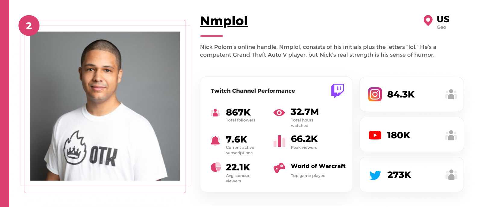 Black-Twitch-streamer-Nmplol