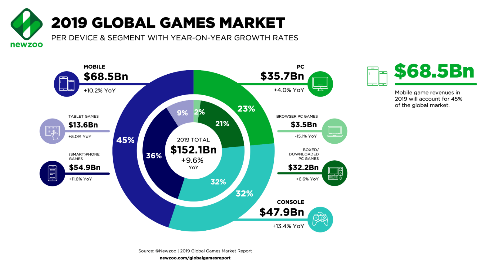 global-gaming-market