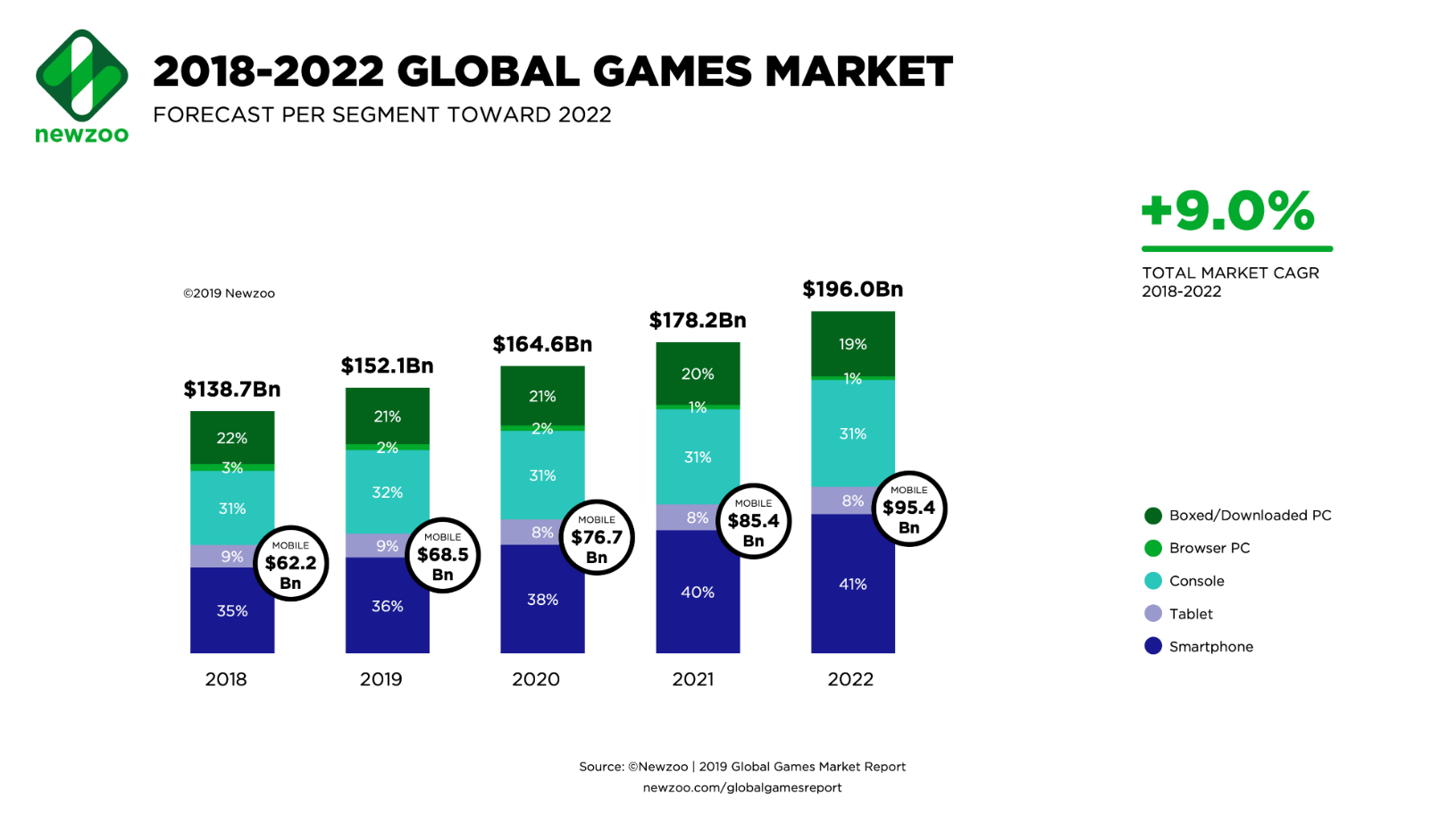 global-games-market