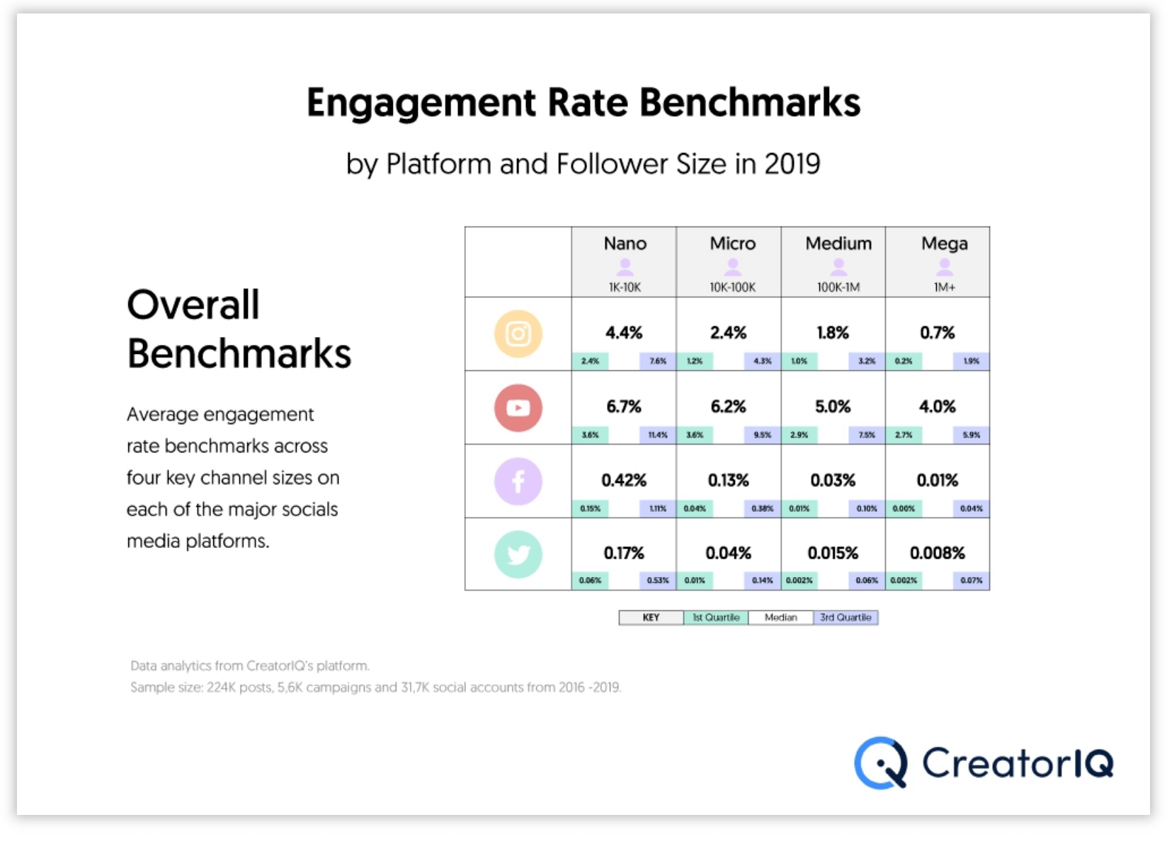 influencer-engagement