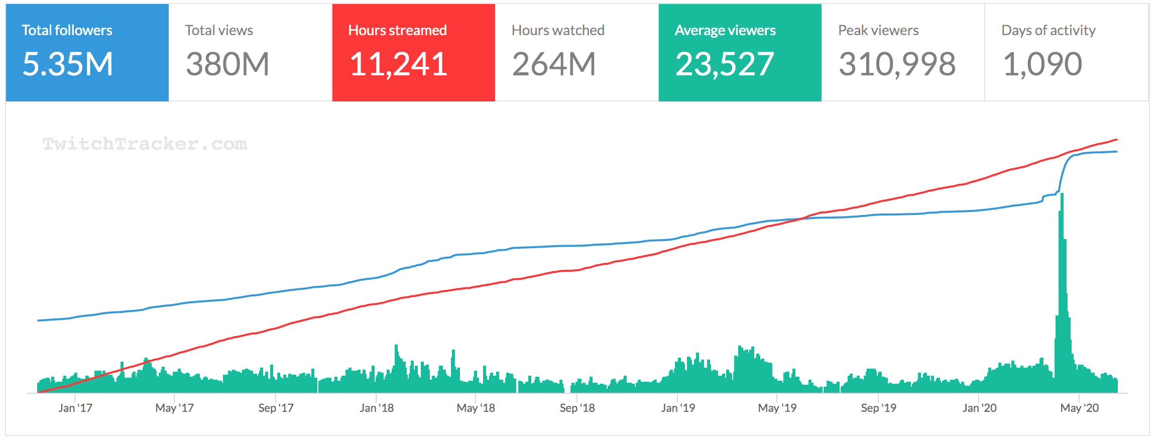 SUMMIT1G-channel-stats