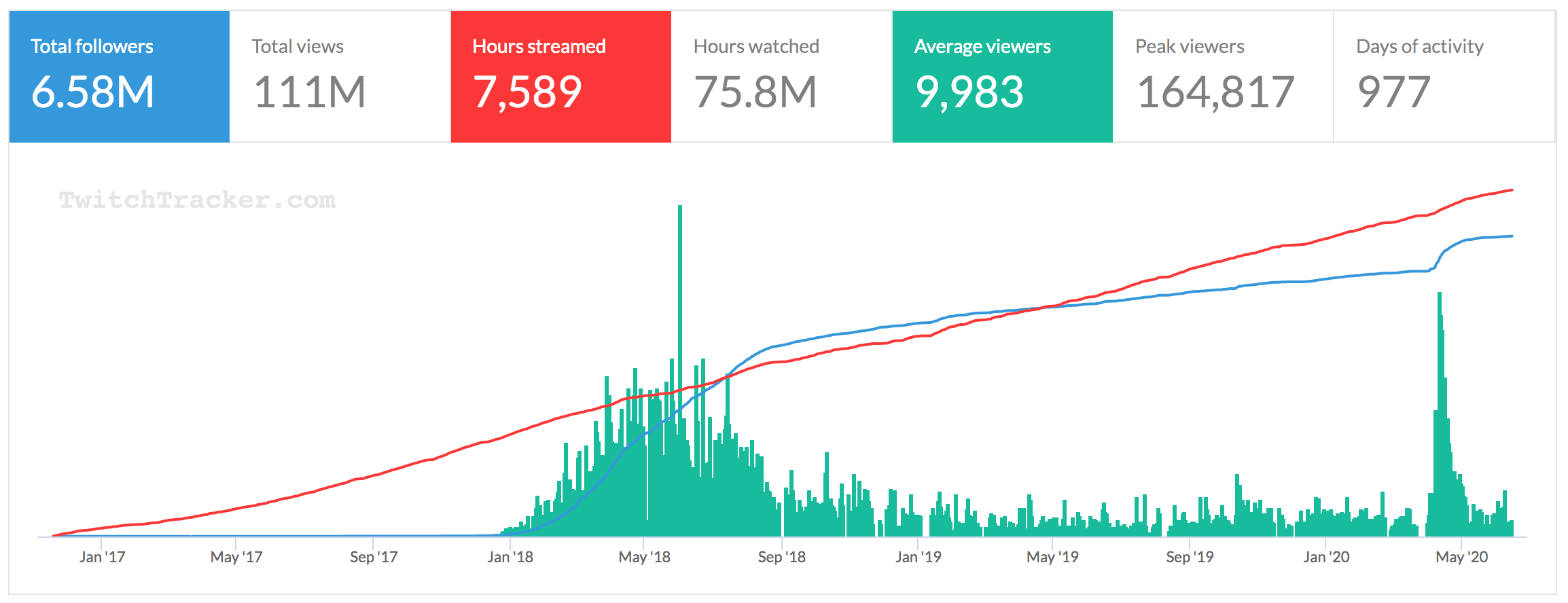 myth-channel-stats
