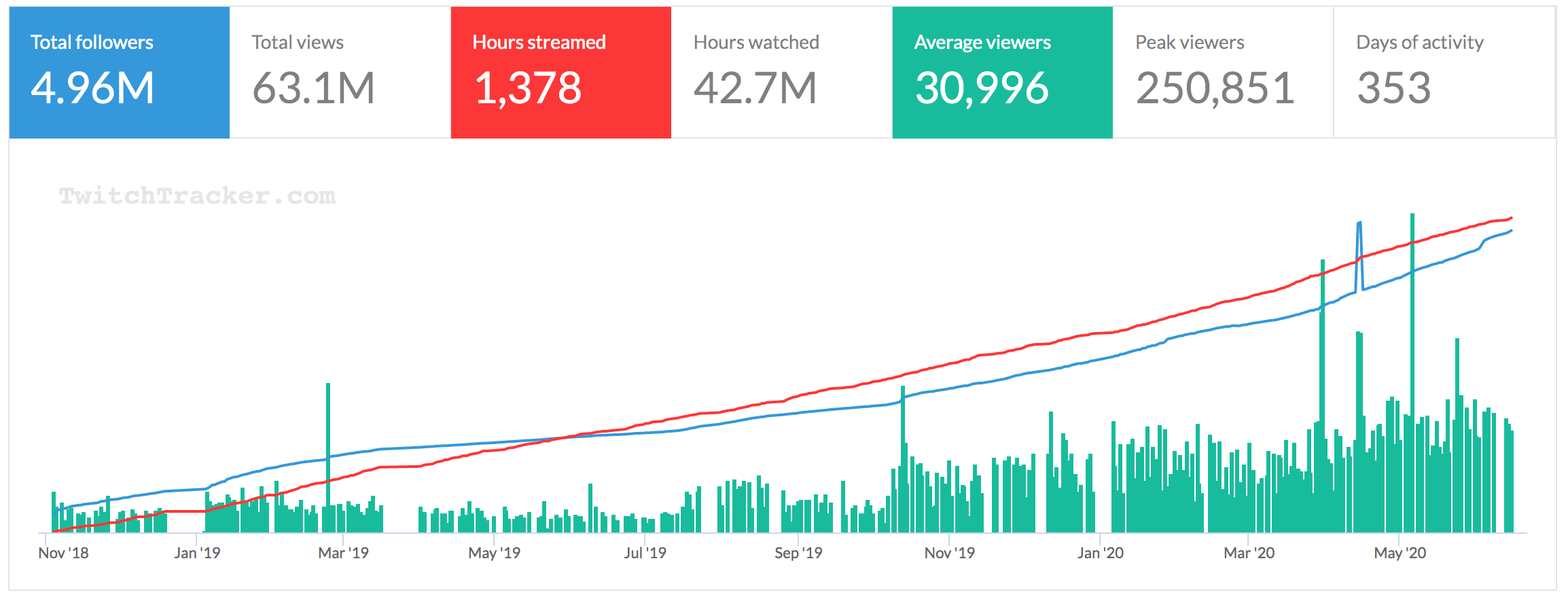 RUBIUS-channel-stats