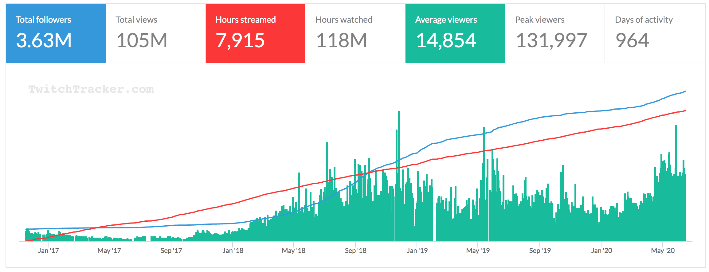 NICKMERCS-twitch-stats