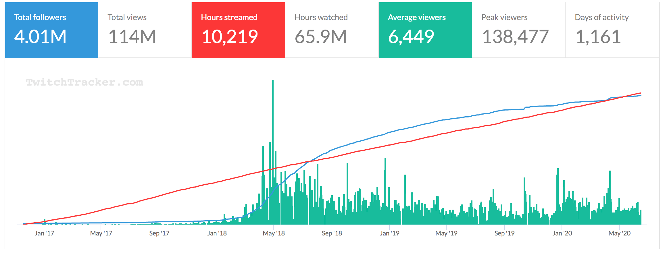 DRLUPO-twitch-stats