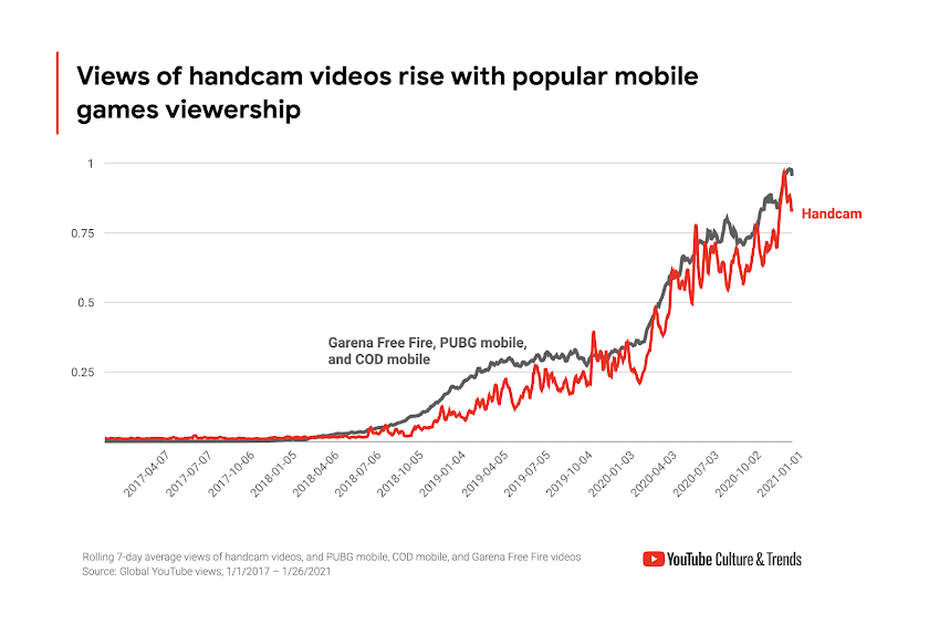 handcam-gaming-video